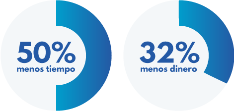 Porcentajes tiempo y dinero ahorrados en aprender idiomas en Trainlang